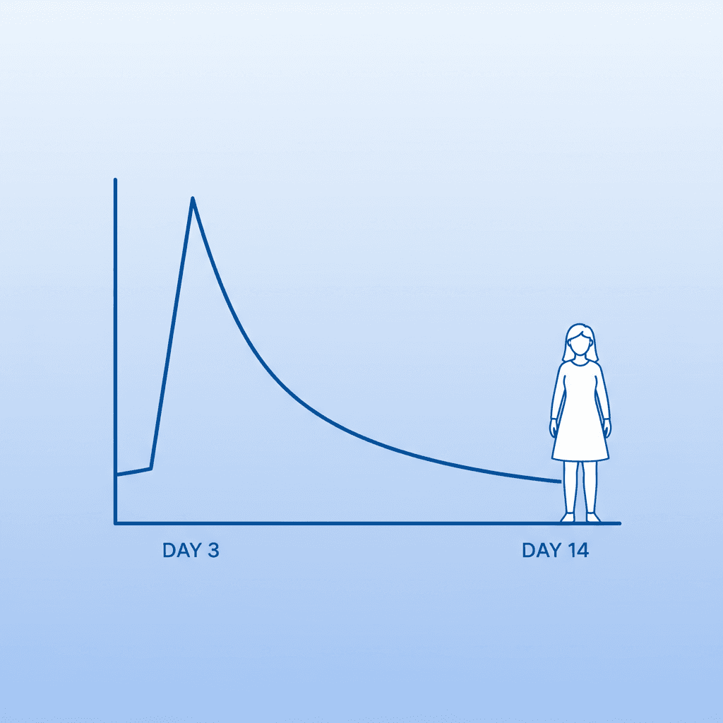 The Complete Nicotine Withdrawal Timeline — What to Expect Each Day