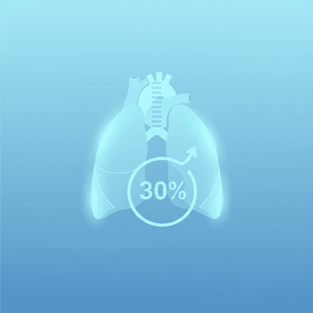 3 months after quitting smoking — Heart Disease Risk Halved